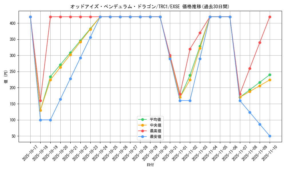 card_7135_series_16616_rarity_1021_graph