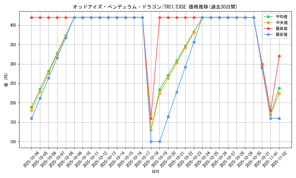 card_7135_series_16616_rarity_1021_graph