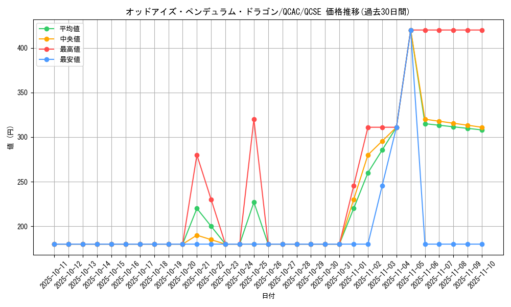 card_7135_series_2361_rarity_408_graph