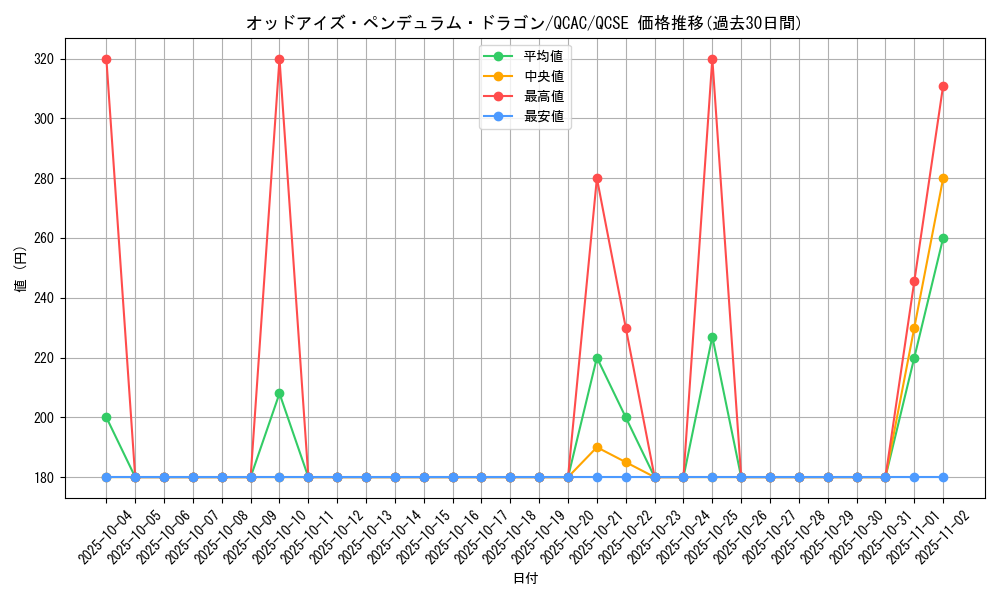 card_7135_series_2361_rarity_408_graph
