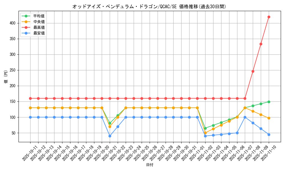 card_7135_series_2361_rarity_5_graph