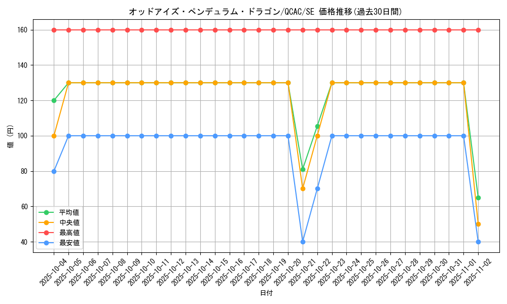 card_7135_series_2361_rarity_5_graph