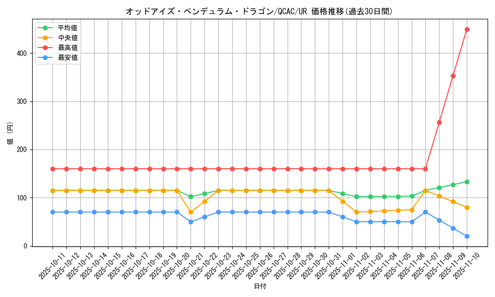card_7135_series_2361_rarity_7_graph