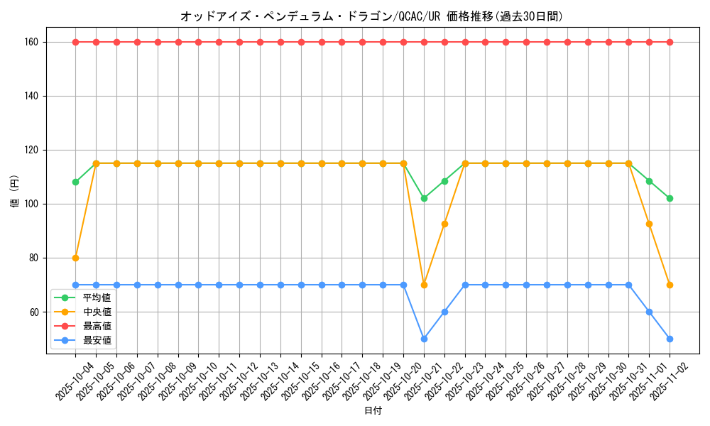 card_7135_series_2361_rarity_7_graph