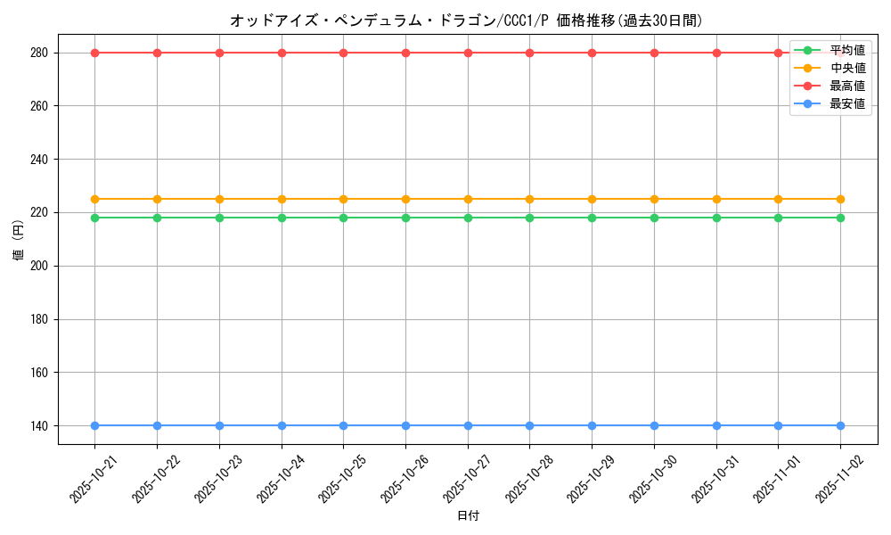 card_7135_series_2577_rarity_2_graph