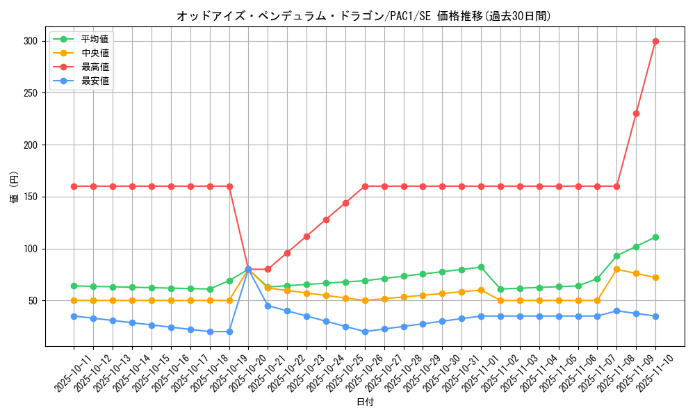 card_7135_series_7610_rarity_5_graph