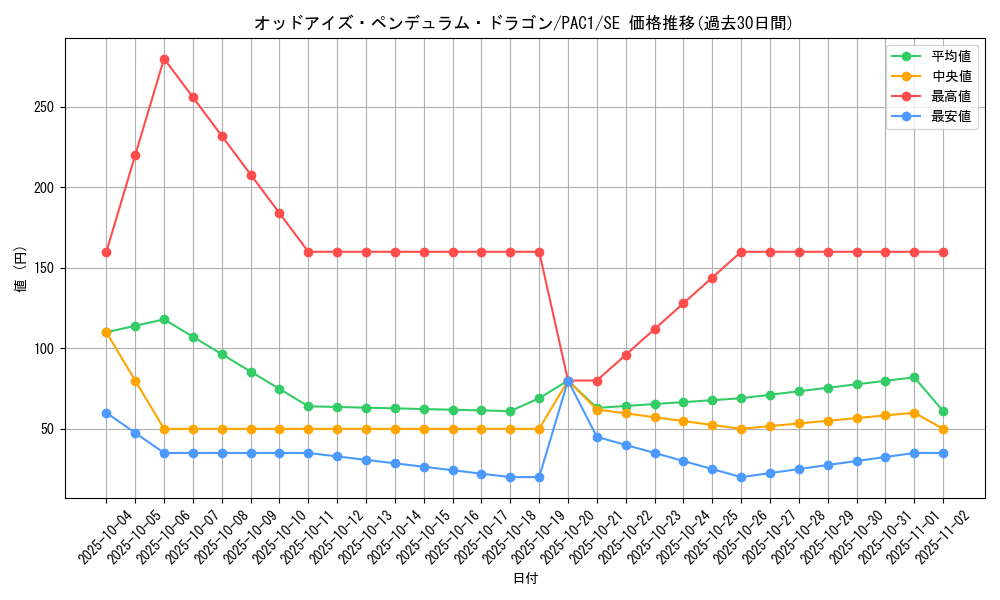 card_7135_series_7610_rarity_5_graph