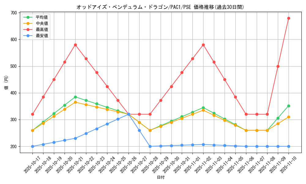 card_7135_series_7610_rarity_8_graph