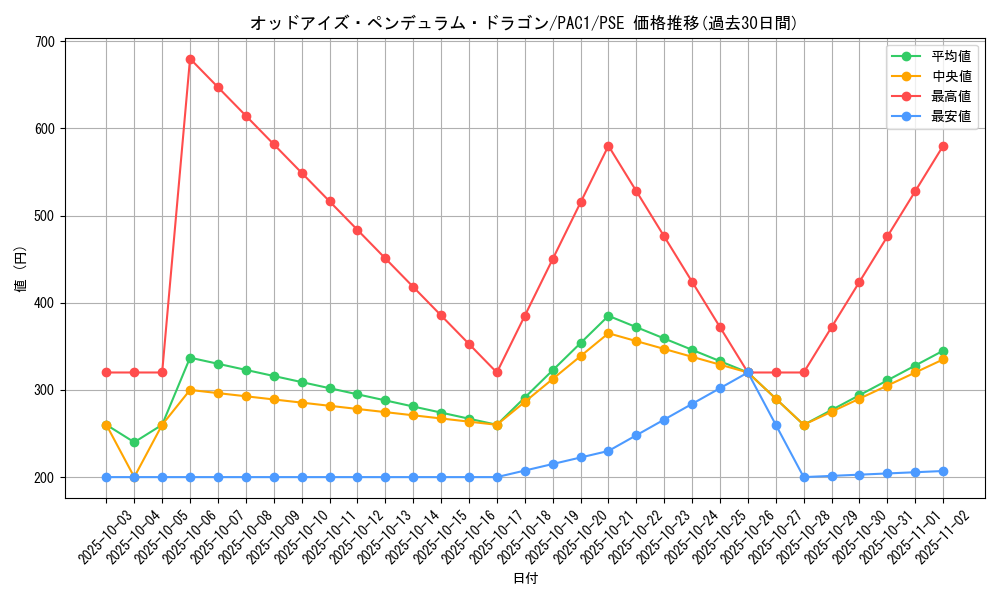 card_7135_series_7610_rarity_8_graph