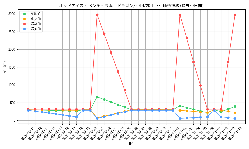 card_7135_series_9423_rarity_7560_graph