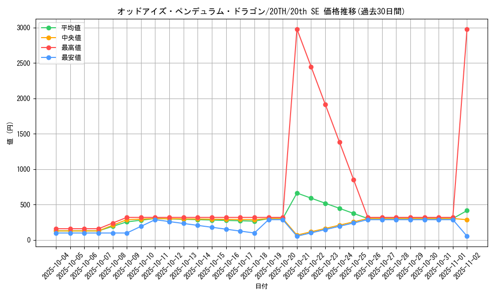 card_7135_series_9423_rarity_7560_graph