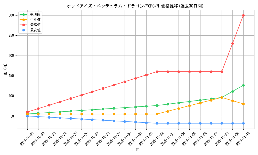 card_7135_series_9643_rarity_1_graph