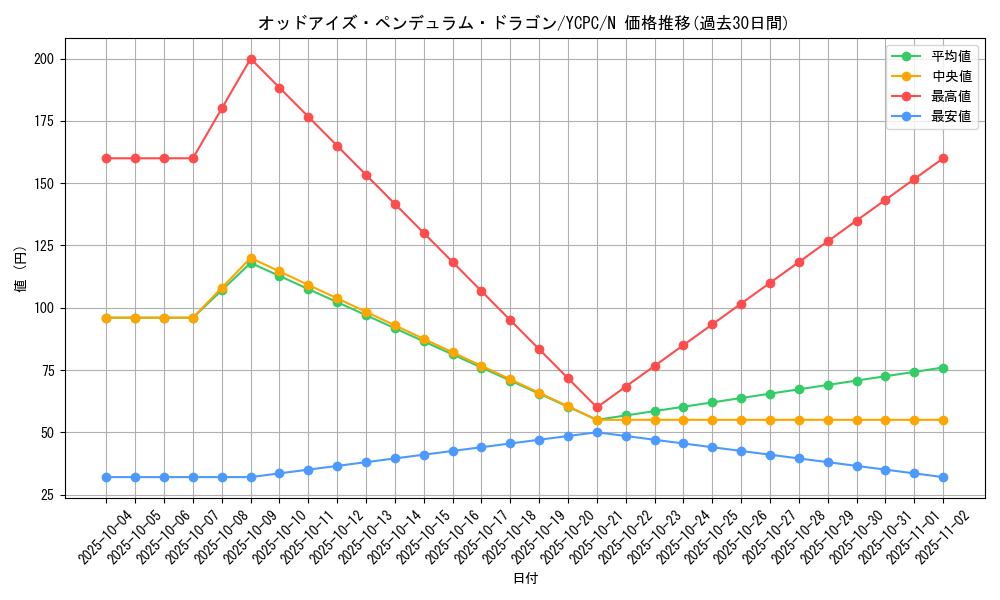 card_7135_series_9643_rarity_1_graph