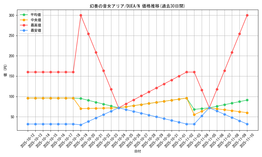 card_7146_series_16563_rarity_1_graph