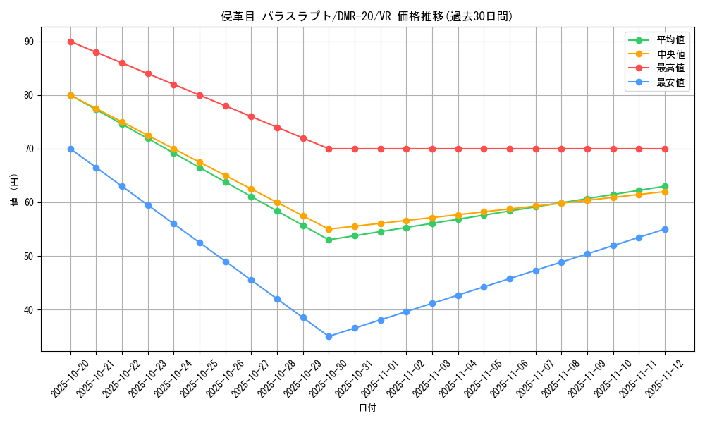 card_71483_series_65461_rarity_101809_graph