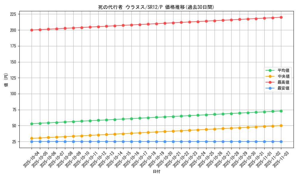 card_7154_series_5209_rarity_2_graph