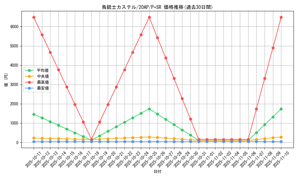 card_7172_series_12249_rarity_183_graph