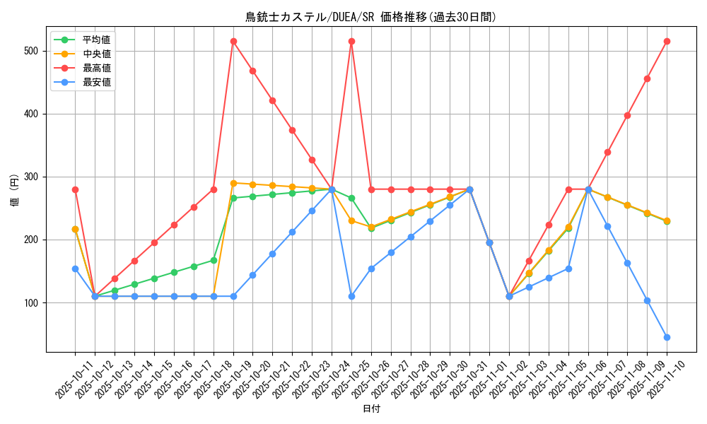 card_7172_series_16563_rarity_3_graph
