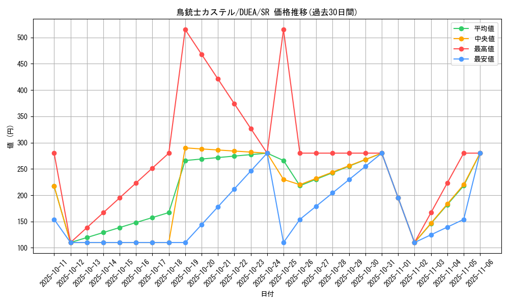 card_7172_series_16563_rarity_3_graph