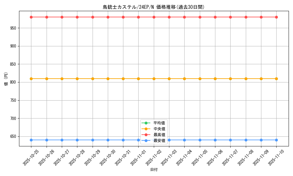 card_7172_series_4817_rarity_1_graph