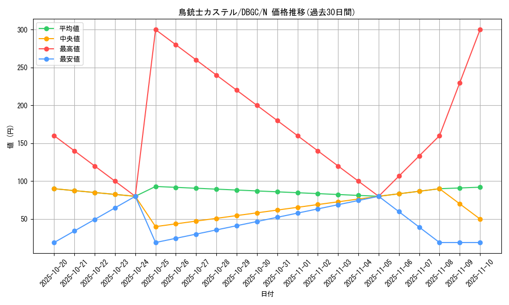 card_7172_series_5101_rarity_1_graph