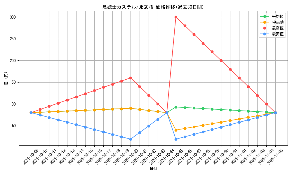 card_7172_series_5101_rarity_1_graph