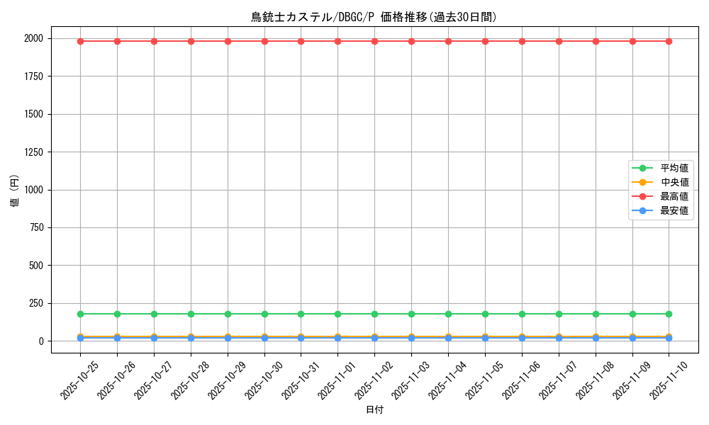 card_7172_series_5101_rarity_2_graph