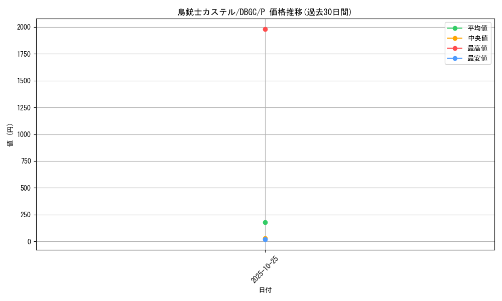 card_7172_series_5101_rarity_2_graph