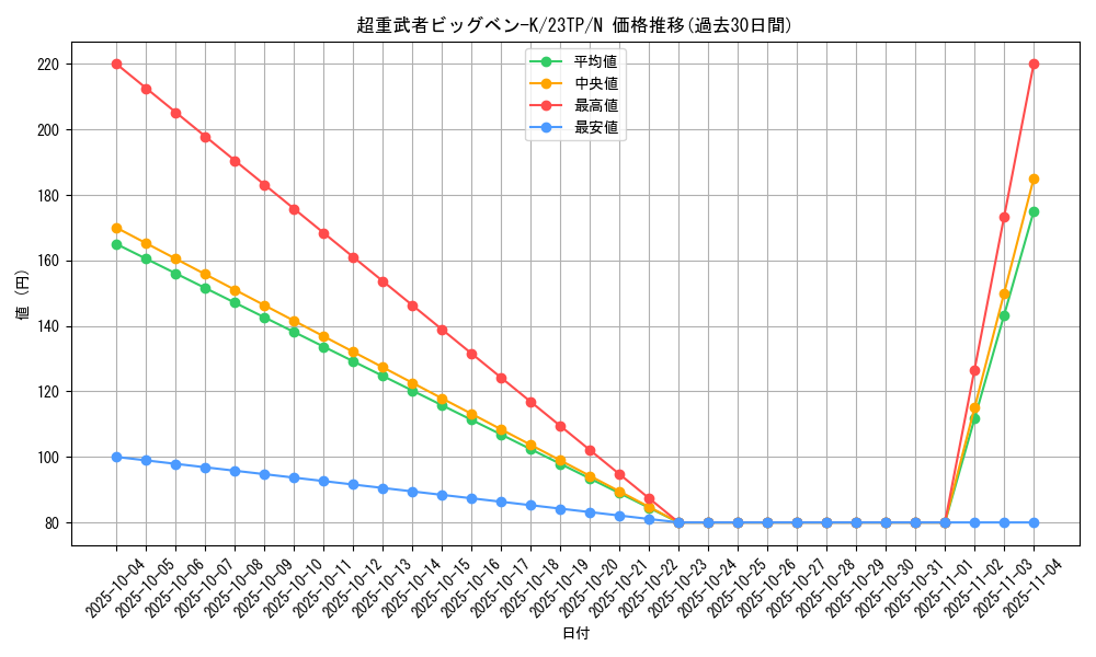 card_7174_series_5862_rarity_1_graph