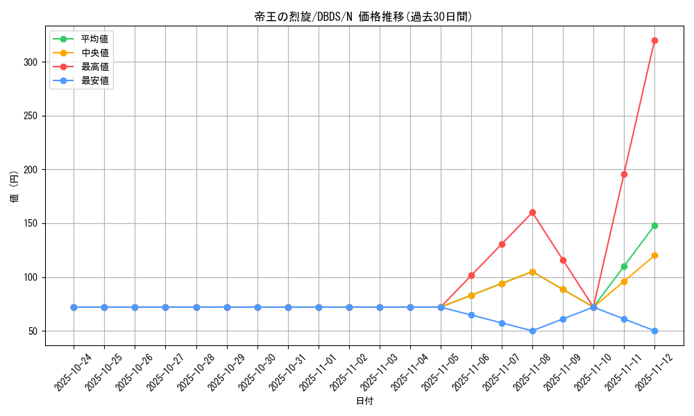 card_7177_series_10709_rarity_1_graph