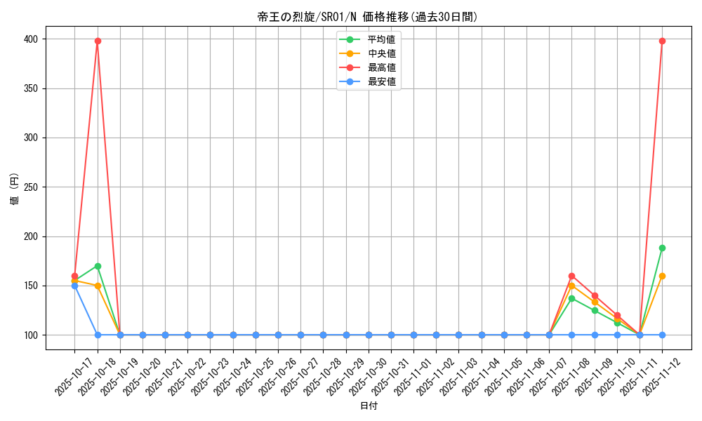 card_7177_series_14482_rarity_1_graph