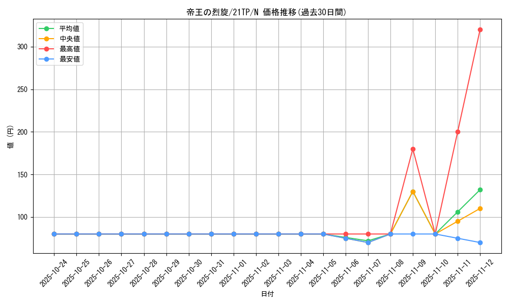 card_7177_series_8933_rarity_1_graph
