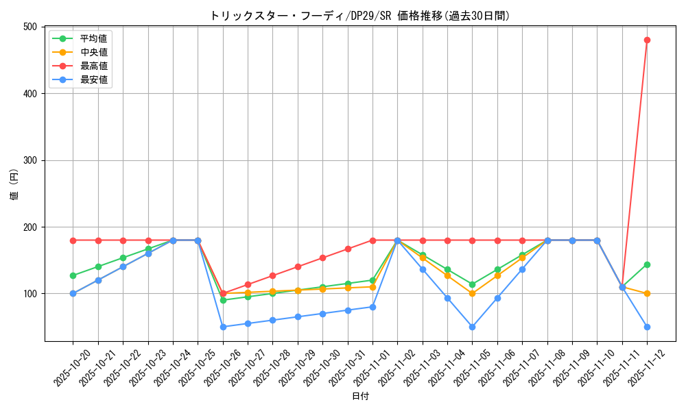 card_717_series_1348_rarity_3_graph
