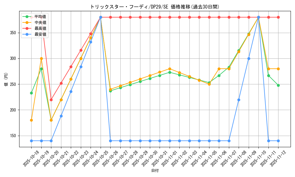 card_717_series_1348_rarity_5_graph
