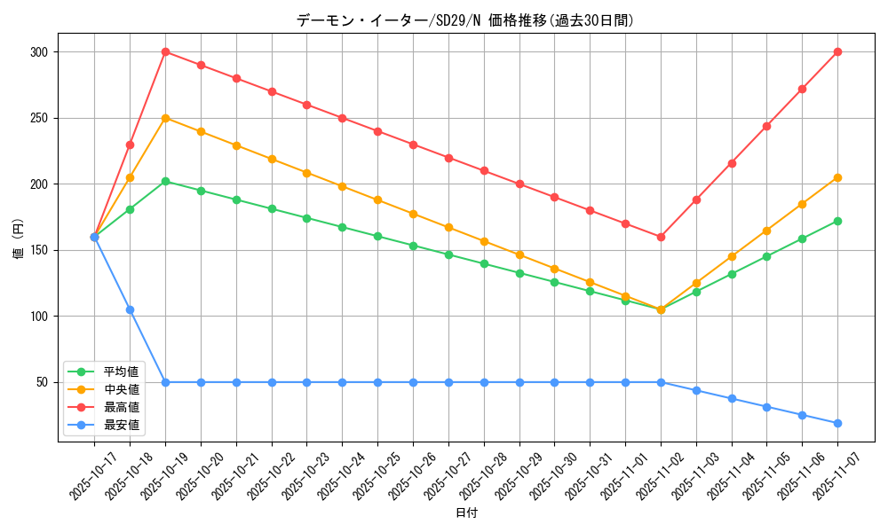 card_7181_series_14834_rarity_1_graph