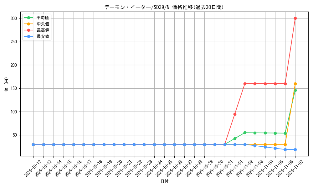 card_7181_series_7038_rarity_1_graph