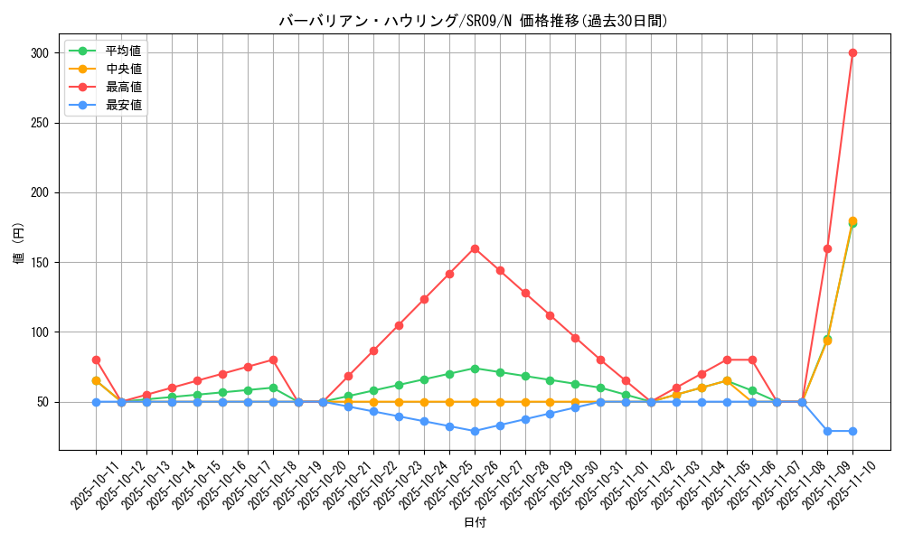 card_7187_series_8237_rarity_1_graph