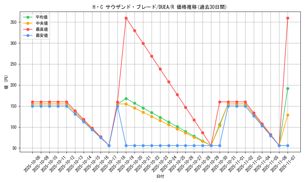 card_7191_series_16563_rarity_62_graph