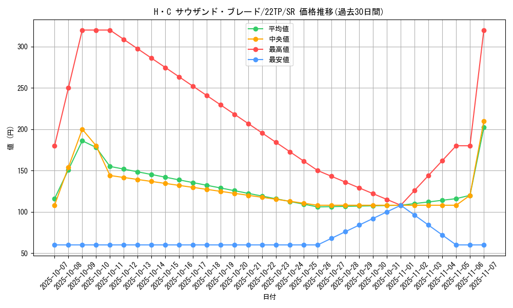 card_7191_series_9948_rarity_3_graph