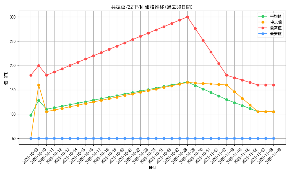 card_7209_series_10382_rarity_1_graph