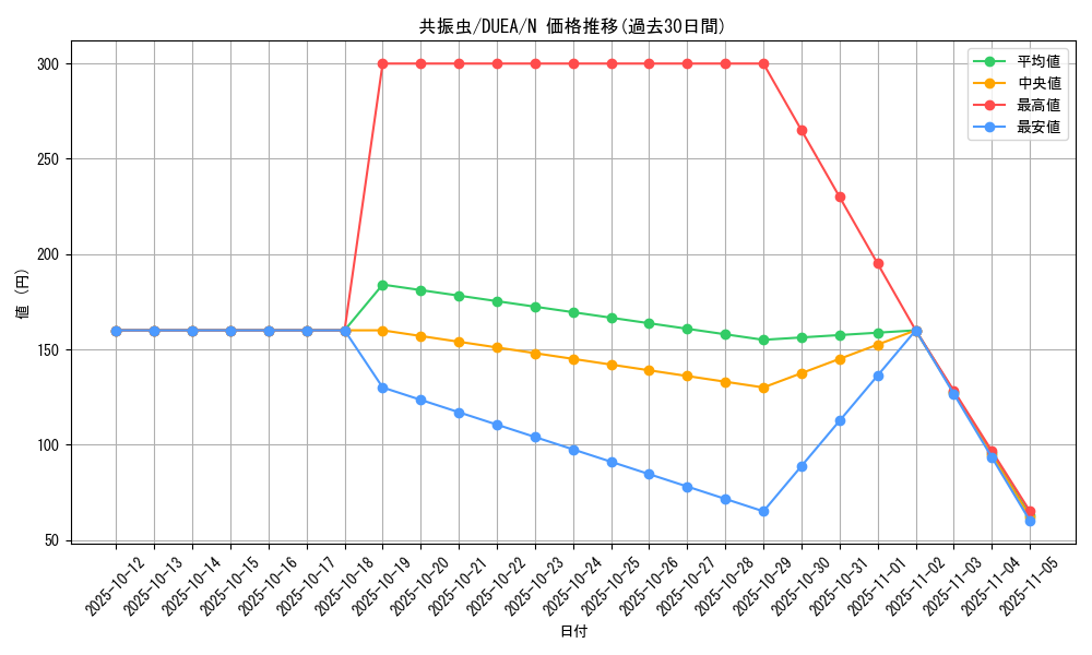 card_7209_series_16563_rarity_1_graph
