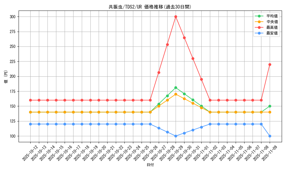 card_7209_series_3218_rarity_7_graph