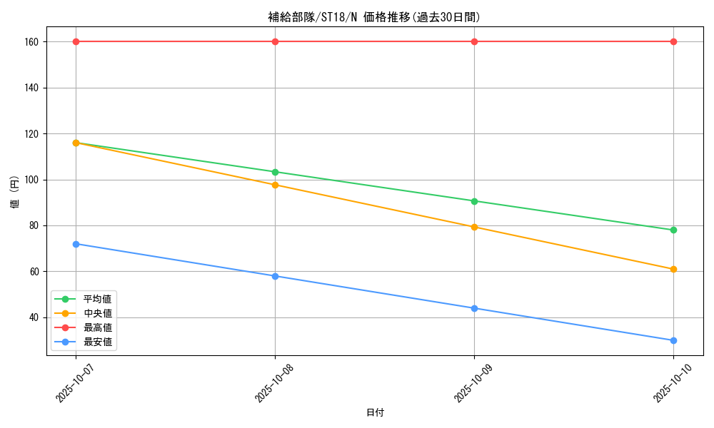 card_7221_series_10672_rarity_1_graph