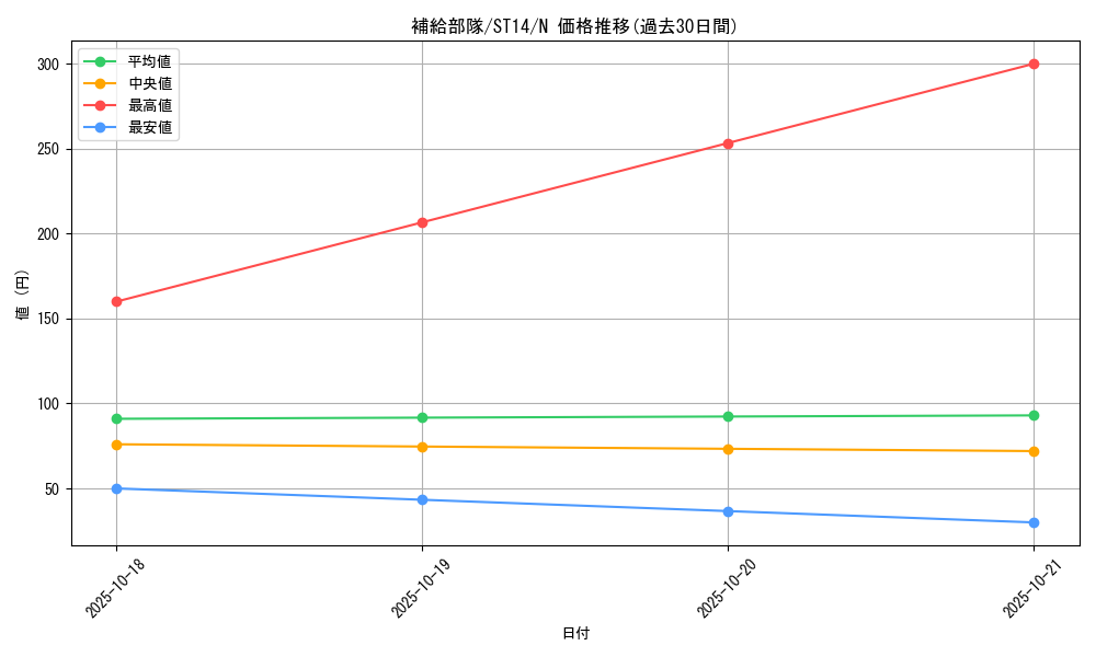 card_7221_series_16752_rarity_1_graph