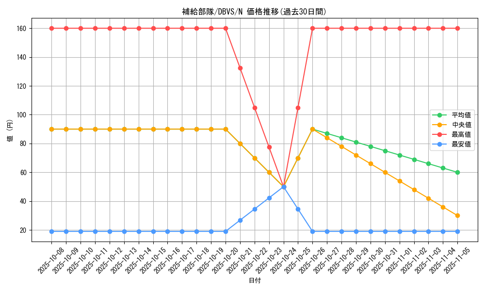 card_7221_series_2257_rarity_1_graph