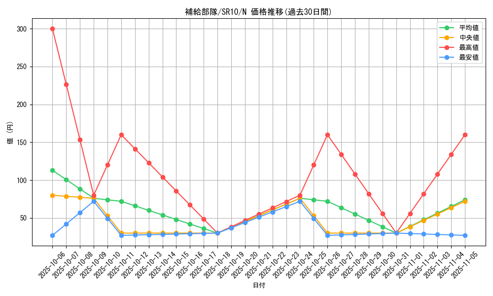 card_7221_series_7528_rarity_1_graph