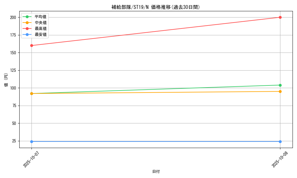 card_7221_series_9071_rarity_1_graph