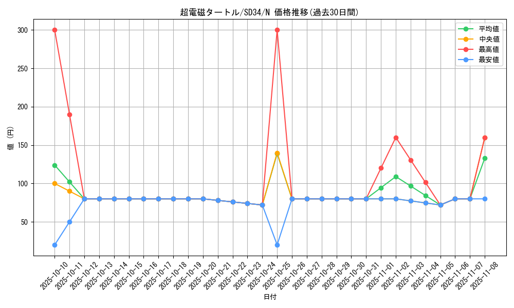 card_7231_series_10316_rarity_1_graph