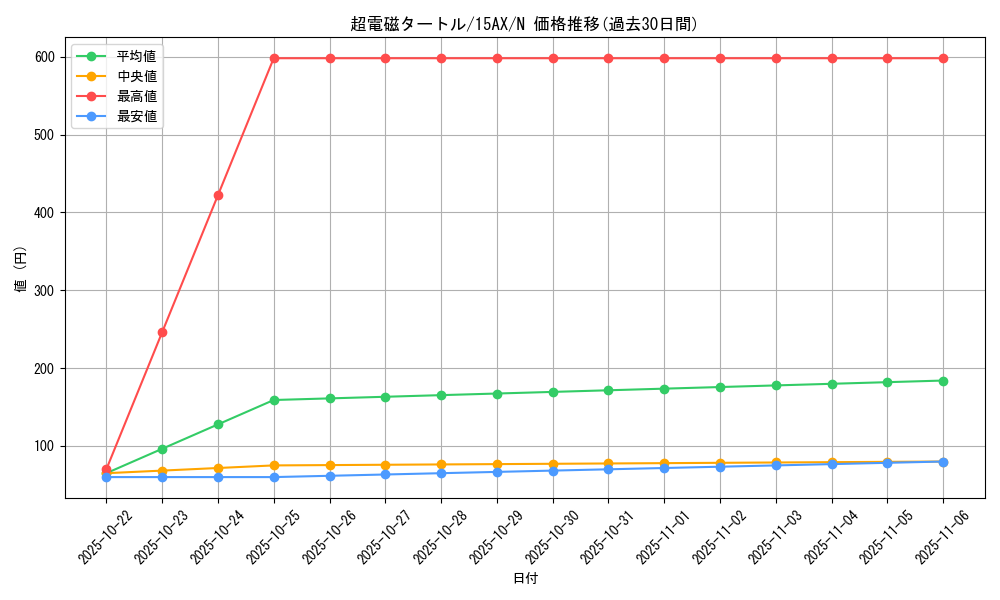 card_7231_series_15490_rarity_1_graph