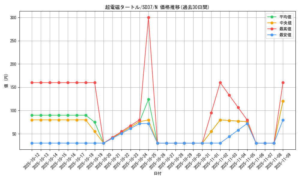 card_7231_series_7906_rarity_1_graph